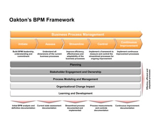 Where BPM and Change Management Meet | PPTX