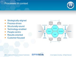 Processes in context Strategically-aligned Process-driven Structurally-sound Technology-enabled People-centric Results-oriented Customer-focused BPM  –  Insights and Practices for Sustained Transformation 