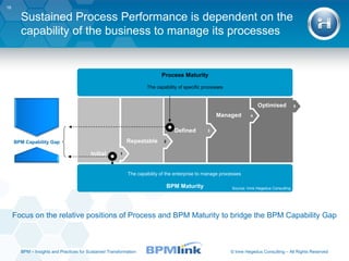 Sustained Process Performance is dependent on the capability of the business to manage its processes Focus on the relative positions of Process and BPM Maturity to bridge the BPM Capability Gap Source: Imre Hegedus Consulting BPM  –  Insights and Practices for Sustained Transformation BPM Capability Gap 