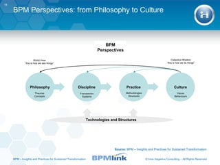 BPM Perspectives: from Philosophy to Culture Source:  BPM – Insights and Practices for Sustained Transformation  BPM  –  Insights and Practices for Sustained Transformation 