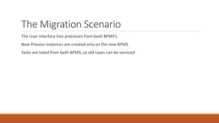 The Migration Scenario
The User interface lists processes from both BPMS’s
New Process instances are created only on the new BPMS
Tasks are listed from both BPMS, so old cases can be serviced
 