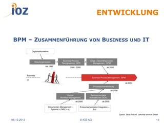ENTWICKLUNG


 BPM – ZUSAMMENFÜHRUNG   VON   BUSINESS        UND            IT




                                    Quelle: Jakob Freund, camunda services GmbH


06.12.2012         © IOZ AG                                                  13
 