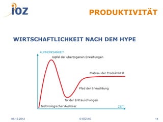 PRODUKTIVITÄT


 WIRTSCHAFTLICHKEIT NACH DEM HYPE




06.12.2012        © IOZ AG          14
 