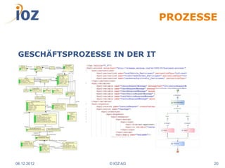 PROZESSE


 GESCHÄFTSPROZESSE IN DER IT




06.12.2012        © IOZ AG            20
 