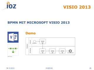 VISIO 2013


 BPMN MIT MICROSOFT VISIO 2013


             Demo
                          Leitstand




                                                          Herstellung
                                                          vorbereiten
                                        Auftrag geplant
             Produktion

                          Herstellung




                                                          Herstellung        Herstellung   Herstellung
                                                          ausführen          rückmelden    abschliessen
                                                                                                          Auftrag abgeschlossen




06.12.2012                                                              © IOZ AG                                                  26
 