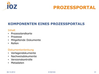 PROZESSPORTAL


 KOMPONENTEN EINES PROZESSPORTALS
 Inhalt
 • Prozesslandkarte
 • Prozesse
 • Mitgeltende Dokumente
 • Rollen

 Dokumentenlenkung
 • Vorlagendokumente
 • Nachweisdokumente
 • Versionskontrolle
 • Metadaten


06.12.2012                 © IOZ AG         31
 