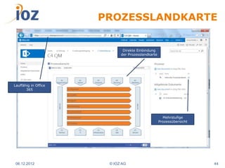 PROZESSLANDKARTE


                             Direkte Einbindung
                            der Prozesslandkarte




Lauffähig in Office
       365




                                                     Mehrstufige
                                                   Prozessübersicht




 06.12.2012            © IOZ AG                                       44
 