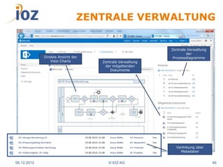 ZENTRALE VERWALTUNG


                                                         Zentrale Verwaltung
                                                                 der
             Direkte Ansicht der                          Prozessdiagramme
                 Visio Charts      Zentrale Verwaltung
                                    der mitgeltenden
                                       Dokumente




                                                           Verlinkung über
                                                             Metadaten


06.12.2012                            © IOZ AG                                 46
 
