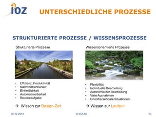 UNTERSCHIEDLICHE PROZESSE



 STRUKTURIERTE PROZESSE / WISSENSPROZESSE
   Strukturierte Prozesse               Wissensorientierte Prozesse




   •   Effizienz, Produktivität         •    Flexibilität
   •   Nachvollziehbarkeit              •    Individuelle Bearbeitung
   •   Einheitlichkeit                  •    Autonomie der Bearbeitung
   •   Automatisierbarkeit              •    Viele Ausnahmen
   •   Routineaufgabe                   •    Unvorhersehbare Situationen

    Wissen zur Design-Zeit              Wissen zur Laufzeit
06.12.2012                        © IOZ AG                                 53
 