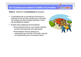 Os 10 passos para mapear e modelar um processo

Passo 5 - Identificar os fornecedores do processo:


  Fornecedores são os provedores de serviços ou
  matérias primas que são entradas para o processo.
  As entradas que eles entregam permitem o início
  das atividades do trabalho
  Existem duas categorias de fornecedores:
       Fornecedores externos: que vendem matérias
       primas e serviços para uma organização
       Fornecedores internos: pessoas na
       organização que fornecem informação, serviços
       ou componentes para um processo interno
 