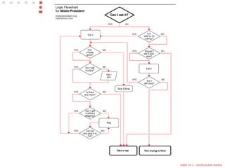 BPMN - Business Process Modeling Notation | PPSX