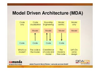 Model Driven Architecture (MDA)




       Jakob Freund & Bernd Rücker | camunda services GmbH
 