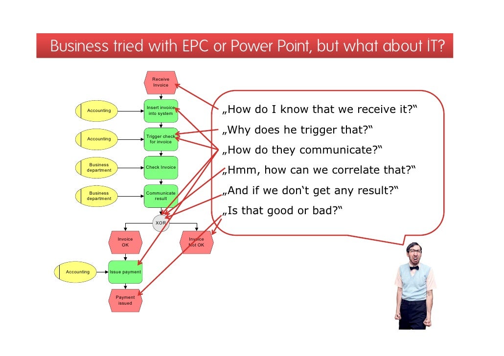 bpmn diagram powerpoint bpmn diagram powerpoint images how to guide and refrence bpmn diagram powerpoint bpmn diagram powerpoint images how to guide and refrence