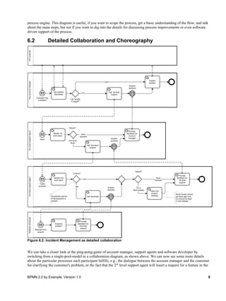 Bpmn | PDF