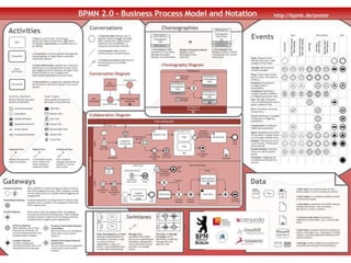 Signavio, BPMN, Business Process Modeling Notation 1 