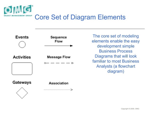 BPMN.ppt