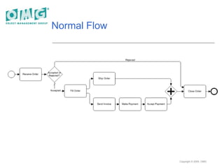 Copyright © 2005, OMG
Normal Flow
 