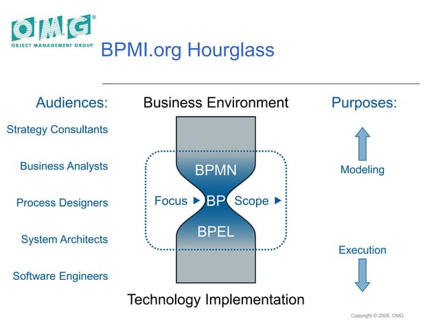 BPMN.ppt