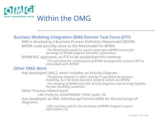 Copyright © 2005, OMG
Within the OMG
Business Modeling Integration (BMI) Domain Task Force (DTF)
BMI is developing a Business Process Definition Metamodel (BDPM)
BPDM could possibly serve as the Metamodel for BPMN
The Metamodel would be used to generate a BPMN schema for
exchange of BPMN Diagram Semantic information
BPMN RFC approved, an FTF to be established this meeting
This will allow the continuation of BPMN development–a future RFP or
consolidate with BPDM?
Other OMG Work
Has developed UML2, which includes an Activity Diagram
The Activity Diagram is often used by IT specialists for process
modeling, but not many business analysts (which use BPMN)
The merging of BPMN and UML Activity Diagrams would bring together
the two modeling audiences
Other Process-related work:
UML Profile for DODAF/MODAF; SPEM; SysML; PSL
Has developed an XML Interchange Format (XMI) for the exchange of
diagrams
XMI could be used for the exchange of BPMN Diagram Layout
information (??)
 
