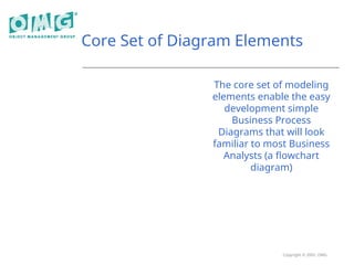 Copyright © 2005, OMG
Core Set of Diagram Elements
The core set of modeling
elements enable the easy
development simple
Business Process
Diagrams that will look
familiar to most Business
Analysts (a flowchart
diagram)
 