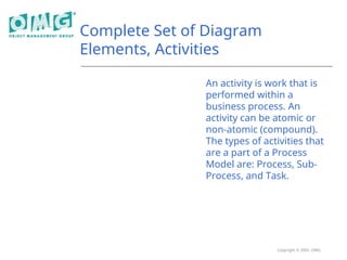 Copyright © 2005, OMG
Complete Set of Diagram
Elements, Activities
An activity is work that is
performed within a
business process. An
activity can be atomic or
non-atomic (compound).
The types of activities that
are a part of a Process
Model are: Process, Sub-
Process, and Task.
 
