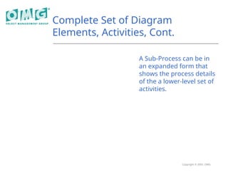 Copyright © 2005, OMG
Complete Set of Diagram
Elements, Activities, Cont.
A Sub-Process can be in
an expanded form that
shows the process details
of the a lower-level set of
activities.
 