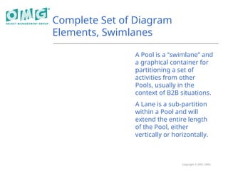 Copyright © 2005, OMG
Complete Set of Diagram
Elements, Swimlanes
A Pool is a “swimlane” and
a graphical container for
partitioning a set of
activities from other
Pools, usually in the
context of B2B situations.
A Lane is a sub-partition
within a Pool and will
extend the entire length
of the Pool, either
vertically or horizontally.
 