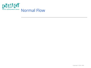 Copyright © 2005, OMG
Normal Flow
 