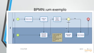 BPMN::um exemplo
9/5/2017(C) 2017, PJandl. 18
 