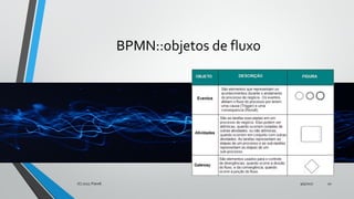 BPMN::objetos de fluxo
9/5/2017(C) 2017, PJandl. 20
 