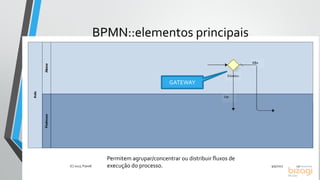 BPMN::elementos principais
9/5/2017(C) 2017, PJandl. 23
Permitem agrupar/concentrar ou distribuir fluxos de
execução do processo.
GATEWAY
 