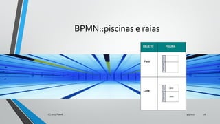 BPMN::piscinas e raias
9/5/2017(C) 2017, PJandl. 26
 