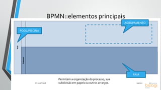 BPMN::elementos principais
9/5/2017(C) 2017, PJandl. 27
POOL/PISCINA
Permitem a organização do processo, sua
subdivisão em papeis ou outros arranjos.
RAIA
AGRUPAMENTO
 