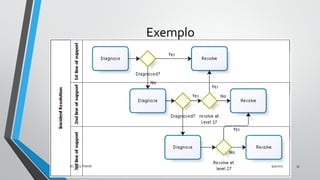 Exemplo
9/5/2017(C) 2017, PJandl. 31
 