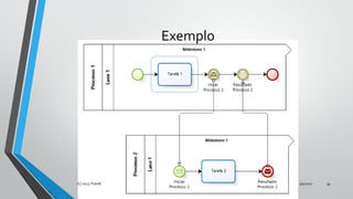 Exemplo
9/5/2017(C) 2017, PJandl. 34
 