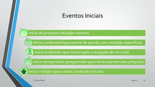 Eventos Iniciais
Início de processo (situação comum)
Início condicional (que ocorre de acordo com condição específica)
Início sinalizado (que ocorre após a recepção de um sinal)
Início temporizado (programado para horários/intervalos próprios)
Início múltiplo (para várias condições iniciais)
9/5/2017(C) 2017, PJandl. 37
 