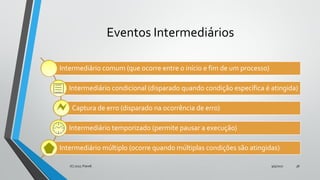 Eventos Intermediários
Intermediário comum (que ocorre entre o início e fim de um processo)
Intermediário condicional (disparado quando condição específica é atingida)
Captura de erro (disparado na ocorrência de erro)
Intermediário temporizado (permite pausar a execução)
Intermediário múltiplo (ocorre quando múltiplas condições são atingidas)
9/5/2017(C) 2017, PJandl. 38
 