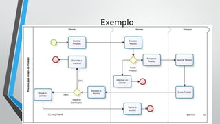 Exemplo
9/5/2017(C) 2017, PJandl. 41
 