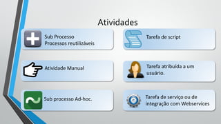 FreePowerPointTemplates
Tarefa atribuída a um
usuário.
Tarefa de serviço ou de
integração com Webservices
Sub Processo
Processos reutilizáveis
Atividade Manual
Tarefa de script
Sub processo Ad-hoc.
Atividades
 