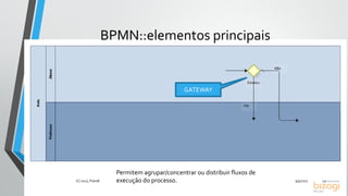 Introdução ao Business Process Modeling Notation (BPMN)