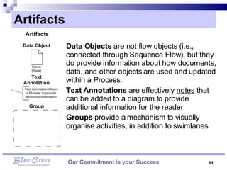 Artifacts Our Commitment is your Success Data Objects  are not flow objects (i.e., connected through Sequence Flow), but they do provide information about how documents, data, and other objects are used and updated within a Process. Text Annotations  are effectively  notes  that can be added to a diagram to provide additional information for the reader Groups  provide a mechanism to visually organise activities, in addition to swimlanes  
