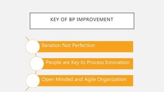 KEY OF BP IMPROVEMENT
Iteration Not Perfection
People are Key to Process Innovation
Open Minded and Agile Organization
 