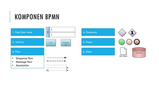 Business Process Modelling Notation - overview | PDF
