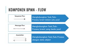 Business Process Modelling Notation - overview | PDF