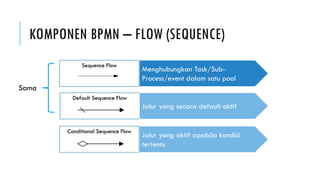 Business Process Modelling Notation - overview | PDF