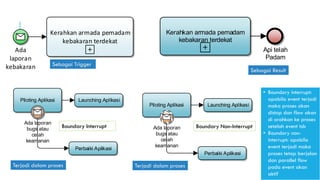 Business Process Modelling Notation - overview | PDF