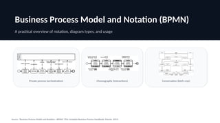 camunda moduler for gov BPMN-Overview.pptx