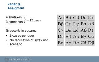 Variants
Assigment
4 syntaxes
3 scenarios
Graeco-latin square:
• 2 cases per user
• No replication of sytax nor
scenario
}...