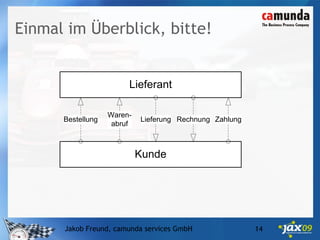 Die 5 häufigsten Irrtümer zu BPMN