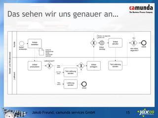 Die 5 häufigsten Irrtümer zu BPMN